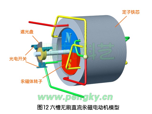 六槽無(wú)刷直流永磁電動(dòng)機(jī)模型