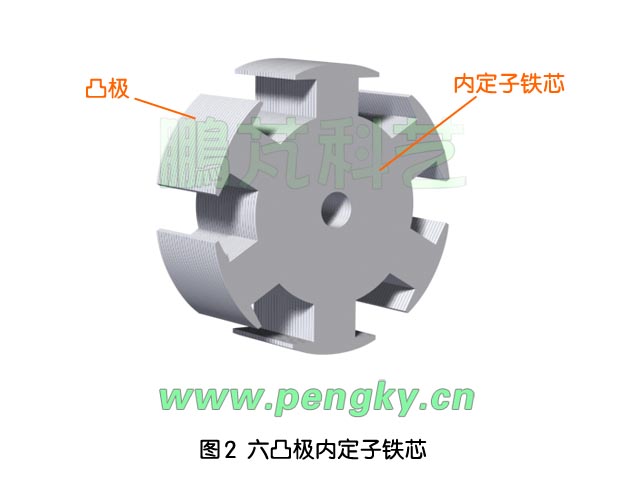 無刷直流永磁電動機02 無刷直流永磁電動機-六凸極結(jié)構(gòu)內(nèi)定子