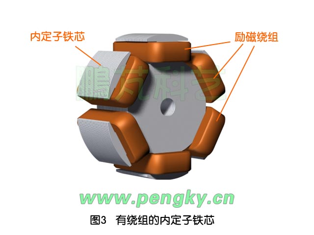 無刷直流永磁電動機03 無刷直流永磁電動機-六凸極內(nèi)定子勵磁繞組