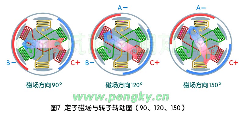 定子磁場與轉(zhuǎn)子轉(zhuǎn)動圖-2