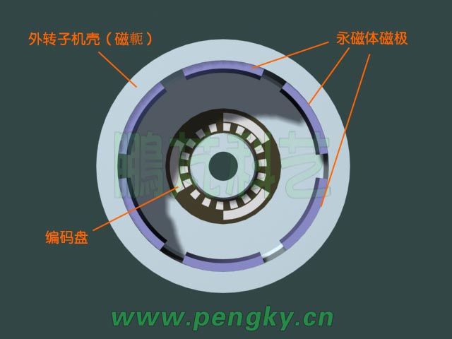 外轉(zhuǎn)子正視圖
