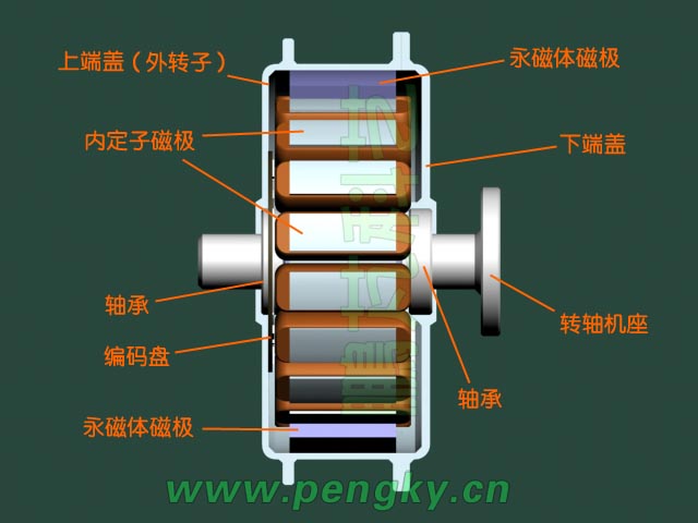 外轉(zhuǎn)子無刷永磁電動(dòng)機(jī)正側(cè)面剖視圖