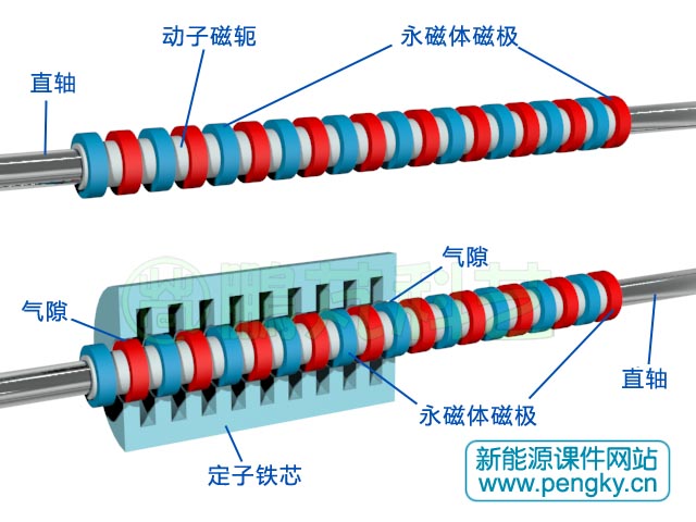 圓筒型直線電機(jī)的動(dòng)子與定子鐵芯
