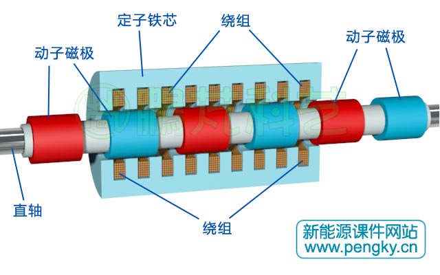 三相圓筒型永磁直線發(fā)電機(jī)