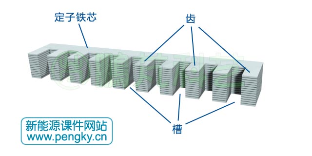 多面筒型永磁直線發(fā)電機(jī)-定子鐵芯疊片