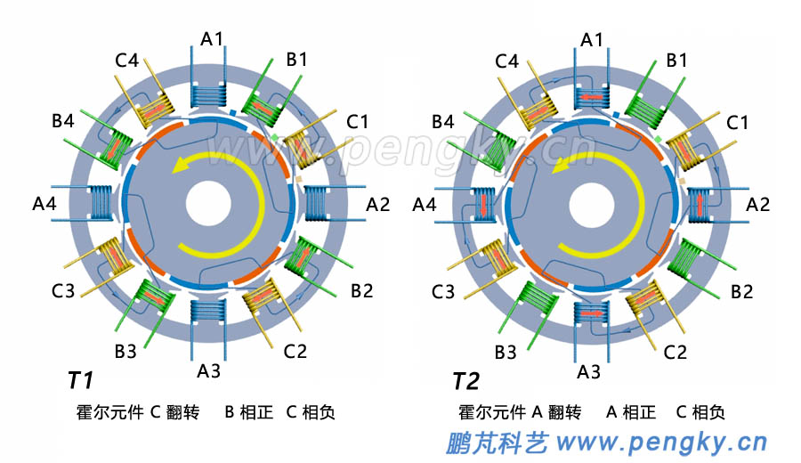 永磁電機(jī)旋轉(zhuǎn)原理圖-1