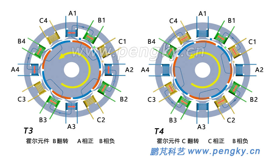 永磁電機(jī)旋轉(zhuǎn)原理圖-2