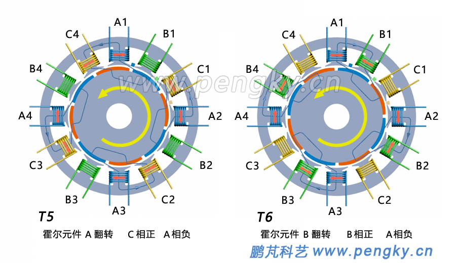 永磁電機(jī)旋轉(zhuǎn)原理圖-3