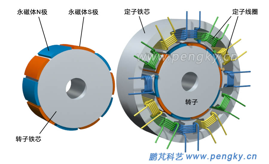 分?jǐn)?shù)槽集中繞組永磁電機(jī)定子與轉(zhuǎn)子
