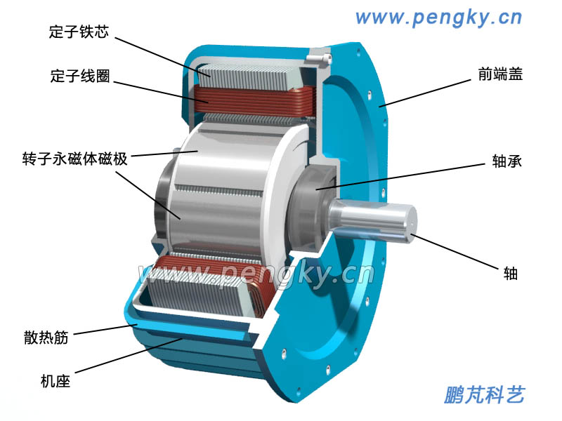 12槽10極分?jǐn)?shù)槽集中繞組永磁電機(jī)結(jié)構(gòu)圖