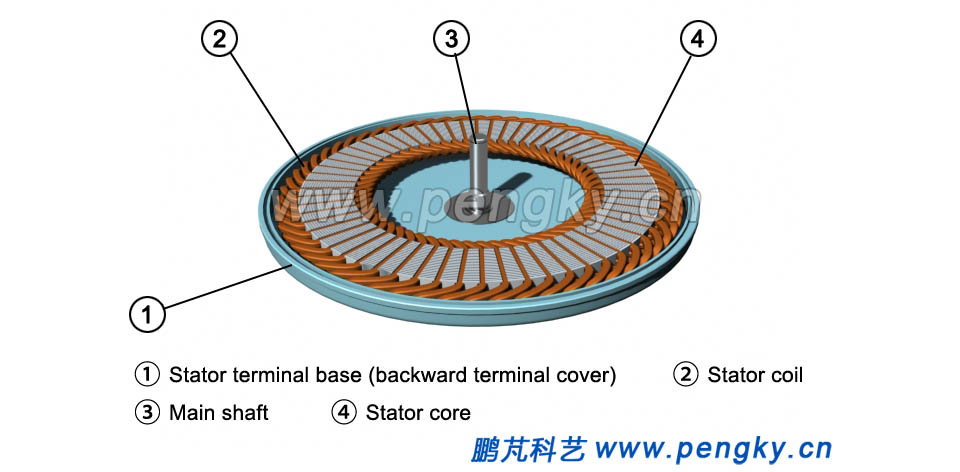 Stator with coils of disk generator
