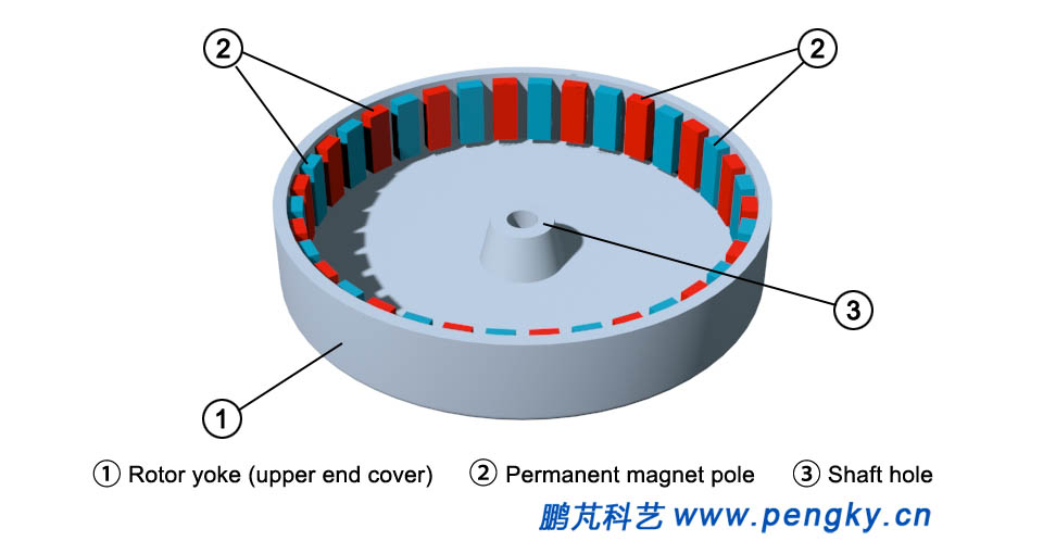 transverse flux machine outer rotor