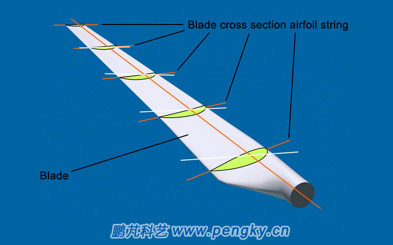 Wind turbine?cross section of different part
