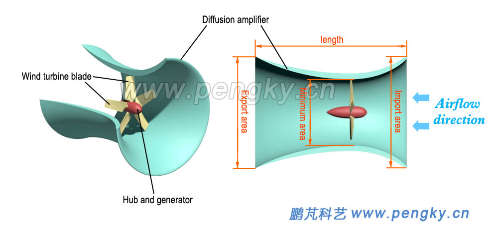 tapered divergent diffuser