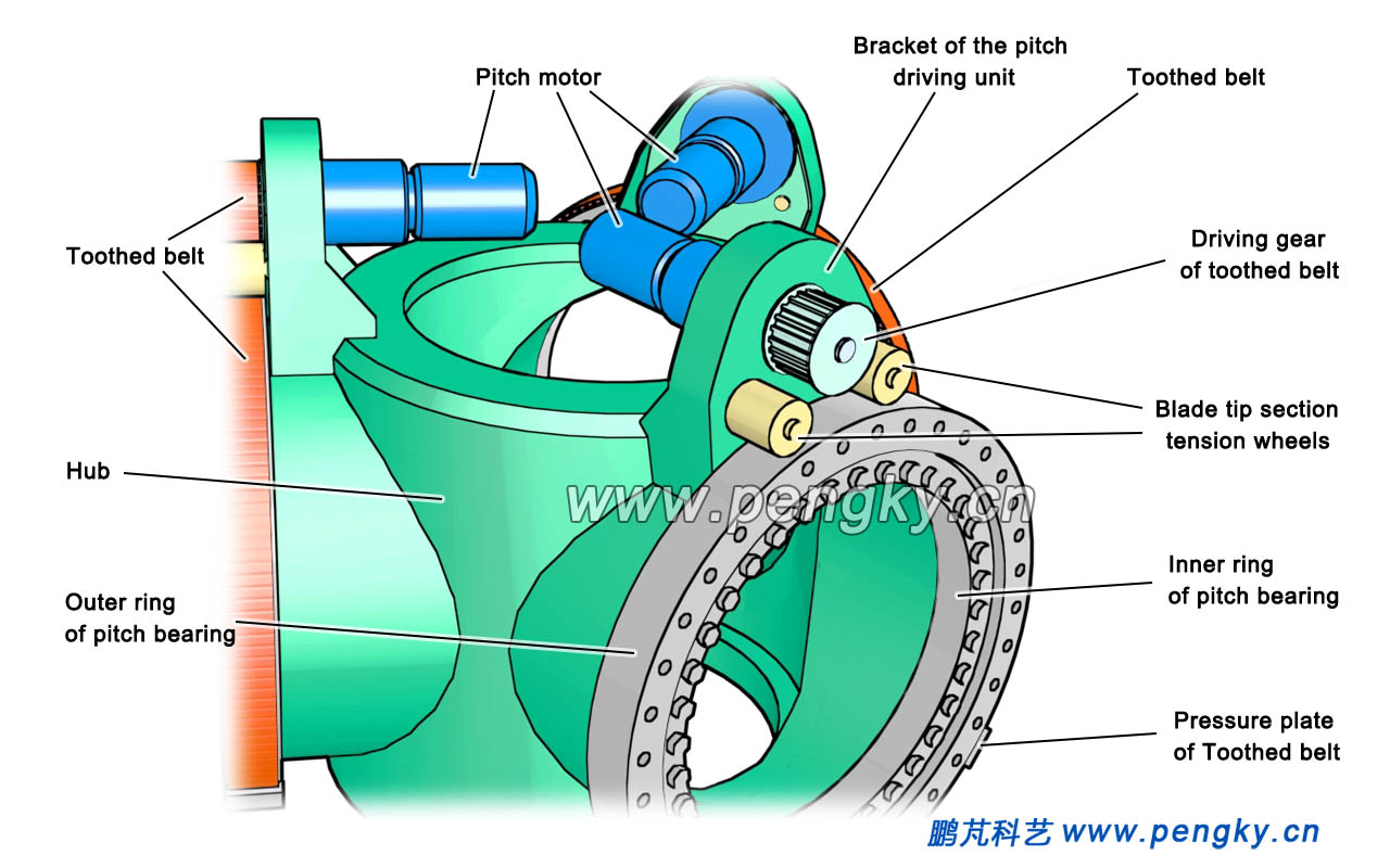 Structure of toothed belt pitch system (1)